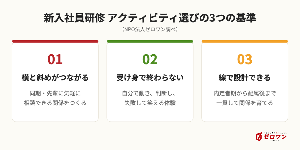 新入社員研修の体験型アクティビティ 選び方の3つの基準