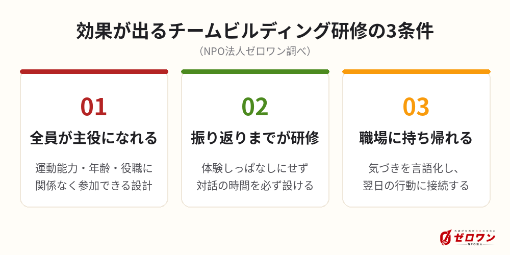 効果が出るチームビルディング研修の3条件