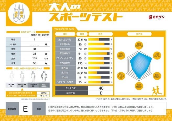 スポテスのオリジナル成績表サンプル